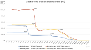 Zugehöriges Artikelbild