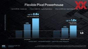 Intel Xeon-W3500- und Xeon-W2500-Serie