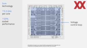 Hot Chips 2024: IBM