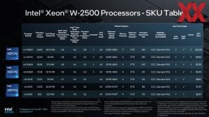 Intel Xeon-W3500 and Xeon-W2500 series