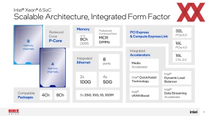 Hot Chips 2024: Intel Xeon 6 SoC