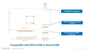 ASUS TT 2024 VGA