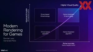 Intel Arc B580 Briefing