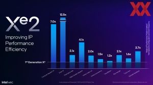 Intel Arc B580 Briefing