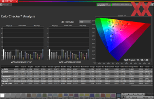 Display HDR