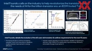 IEDM 2025 Intel Briefing