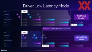 Intel Arc B580 Briefing