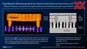 IEDM 2025 Intel Briefing