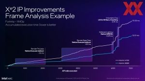 Intel Arc B580 Briefing