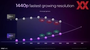 Intel Arc B580 Briefing