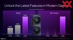 Intel Arc B580 Briefing