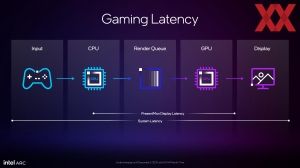 Intel Arc B580 Briefing