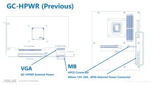 ASUS TT 2024 VGA