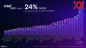 Intel Arc B580 Briefing
