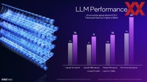 Intel Arc B580 Briefing