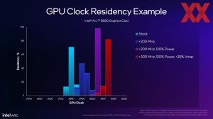 Intel Arc B580 Briefing