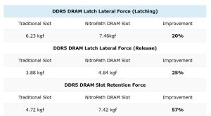 ASUS NitroPath DRAM Technology