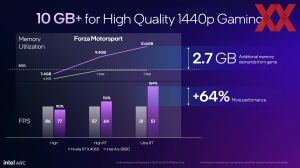 Intel Arc B580 Briefing