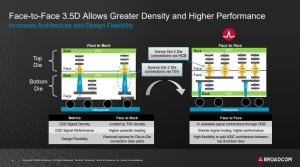 Broadcom 3.5D XDSiP