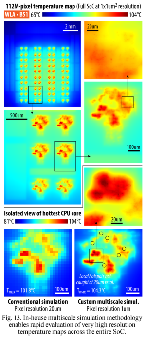 IEDM 2024: imec zu BSPDN-Hotspots