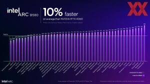 Intel Arc B580 Briefing