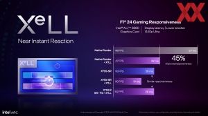 Intel Arc B580 Briefing