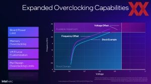 Intel Arc B580 Briefing