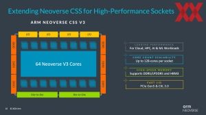 ARM Neoverse CSS N3 und V3