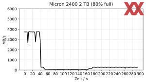 Micron 2400 