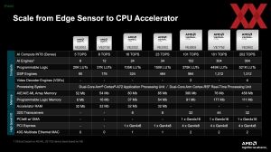 AMD Embedded+-Architektur