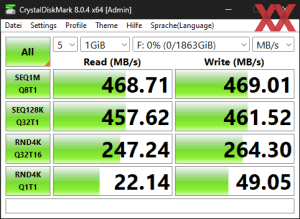 Die USB-3.2-Gen1-Performance über den X670-Chipsatz