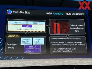 Intel IFSDC EDA-Partner