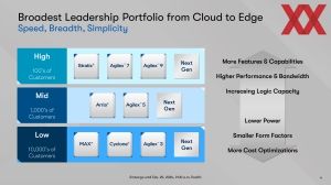 Intel FPGA Vision 2024