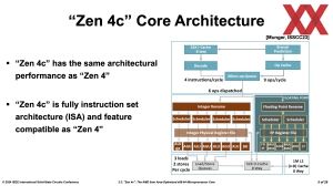 ISSCC 2024: AMD Zen 4c