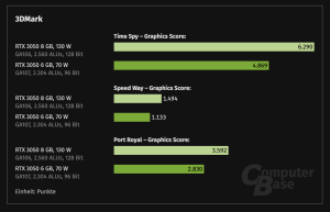 GeForce RTX 3050 6 GB