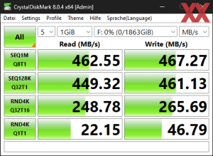 Die USB-3.2-Gen1-Performance über den Ryzen 7 7700X