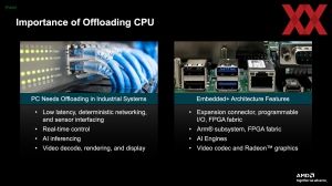 AMD Embedded+-Architektur