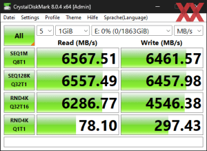 Die M.2-Performance über den X670-Chipsatz mit PCIe 4.0 x4 (ROG Gen-Z.2)