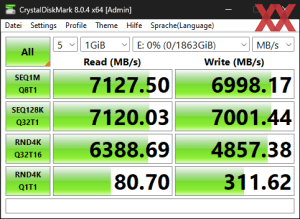 Die M.2-Performance über den Ryzen 7 7700X mit PCIe 4.0 x4