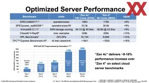 ISSCC 2024: AMD Zen 4c