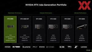 NVIDIA RTX 2000 Ada Generation