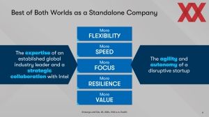 Intel FPGA Vision 2024