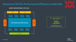 ARM Neoverse CSS N3 und V3