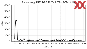 Samsung SSD 990 EVO