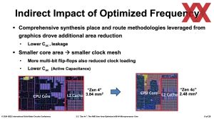 ISSCC 2024: AMD Zen 4c