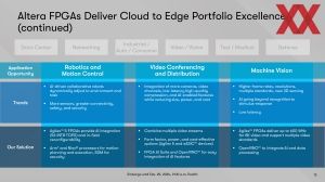 Intel FPGA Vision 2024