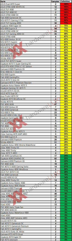 PCB-Vergleich der GeForce RTX 4080 (Super)