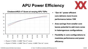 ISSCC 2024: AMD Zen 4c