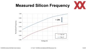 ISSCC 2024: AMD Zen 4c