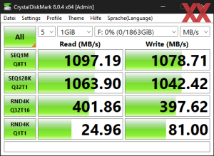 Die USB-3.2-Gen2-Performance über den Ryzen 7 7700X